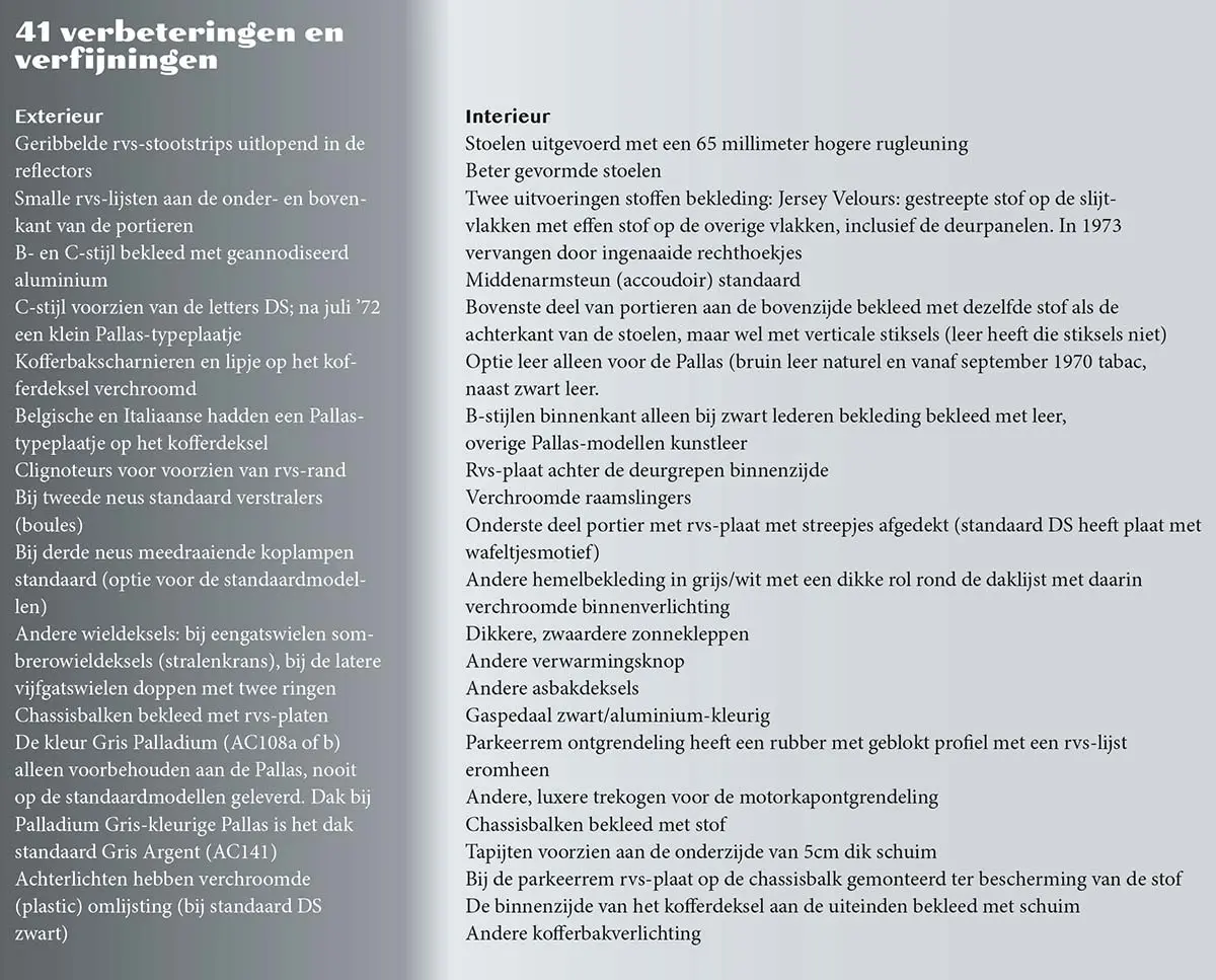 Citroën DS21 Pallas | 41 ‘verbeteringen en verfijningen’